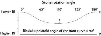 One constant and one variable curve that do not meet or cross