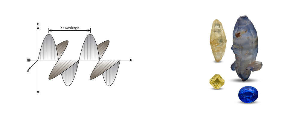 Gem & Crystal Optics with the Refractometer