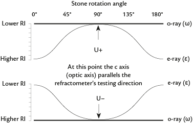One constant and one variable curve that meet but do not cross