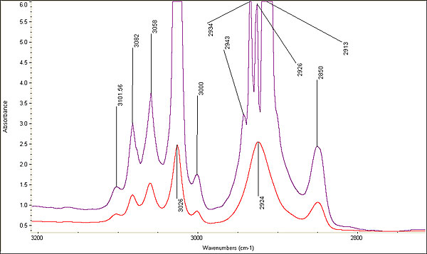 FTIR of polymer-treated jadeite performed with both the DRIFTS and beam condenser methods