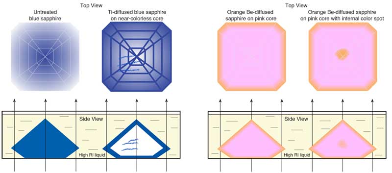 Bulk diffusion in corundum
