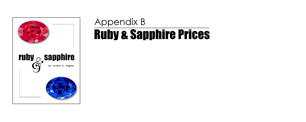 Ruby & Sapphire Prices • Appendix B